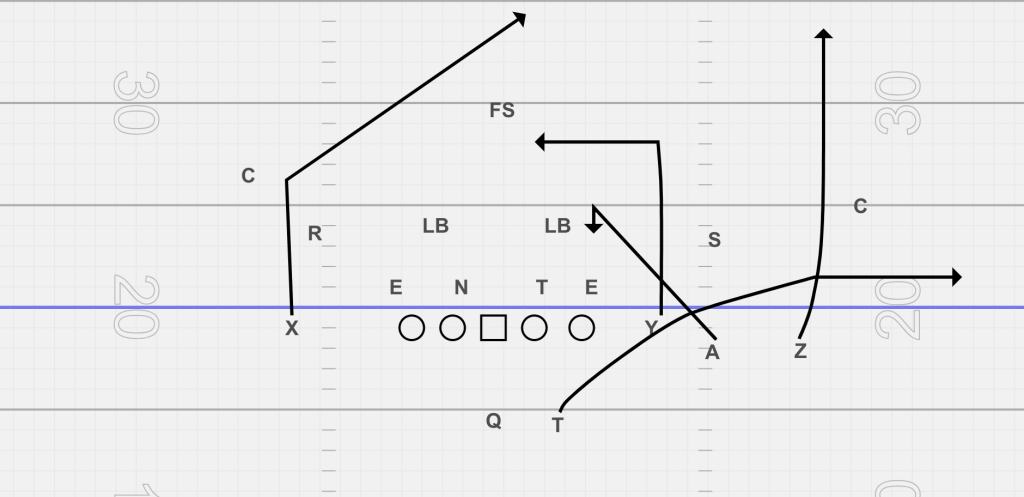 The bow concept as a cover 3 beater